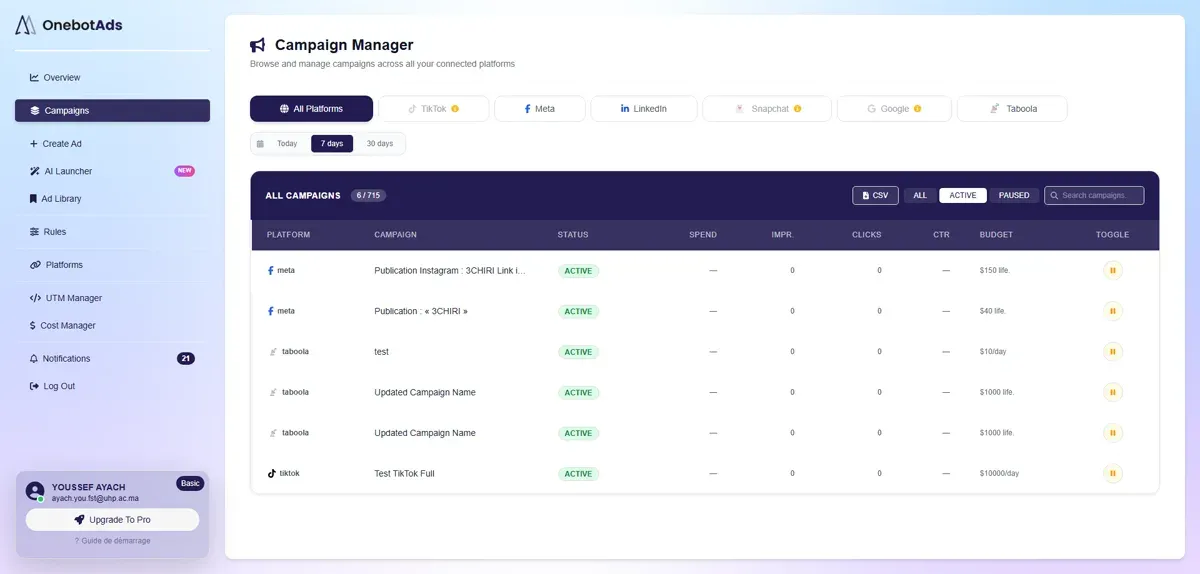 Campaign Manager table listing active campaigns across Meta, Taboola and TikTok with spend, impressions, clicks and budget columns